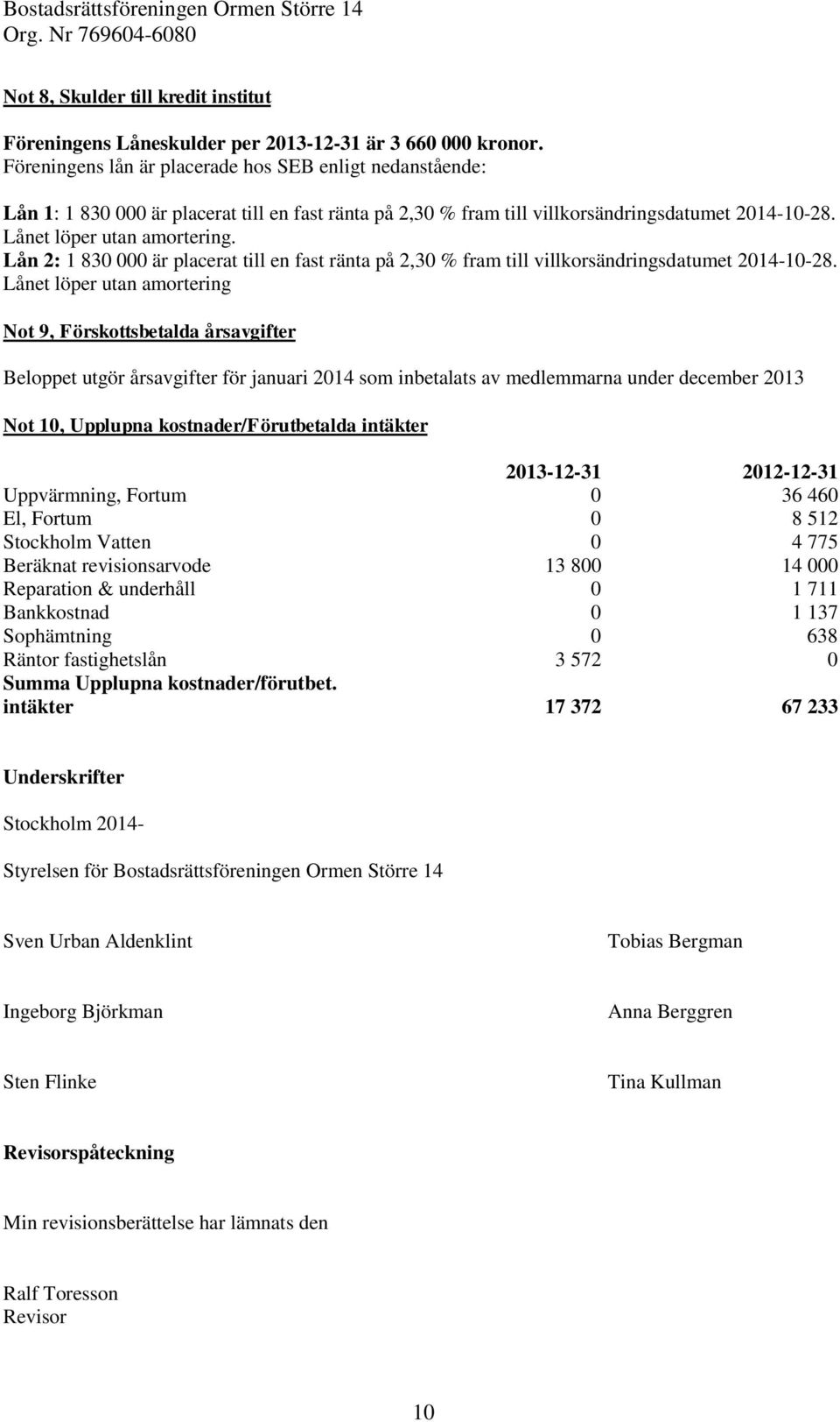 Lån 2: 1 830 000 är placerat till en fast ränta på 2,30 % fram till villkorsändringsdatumet 2014-10-28.