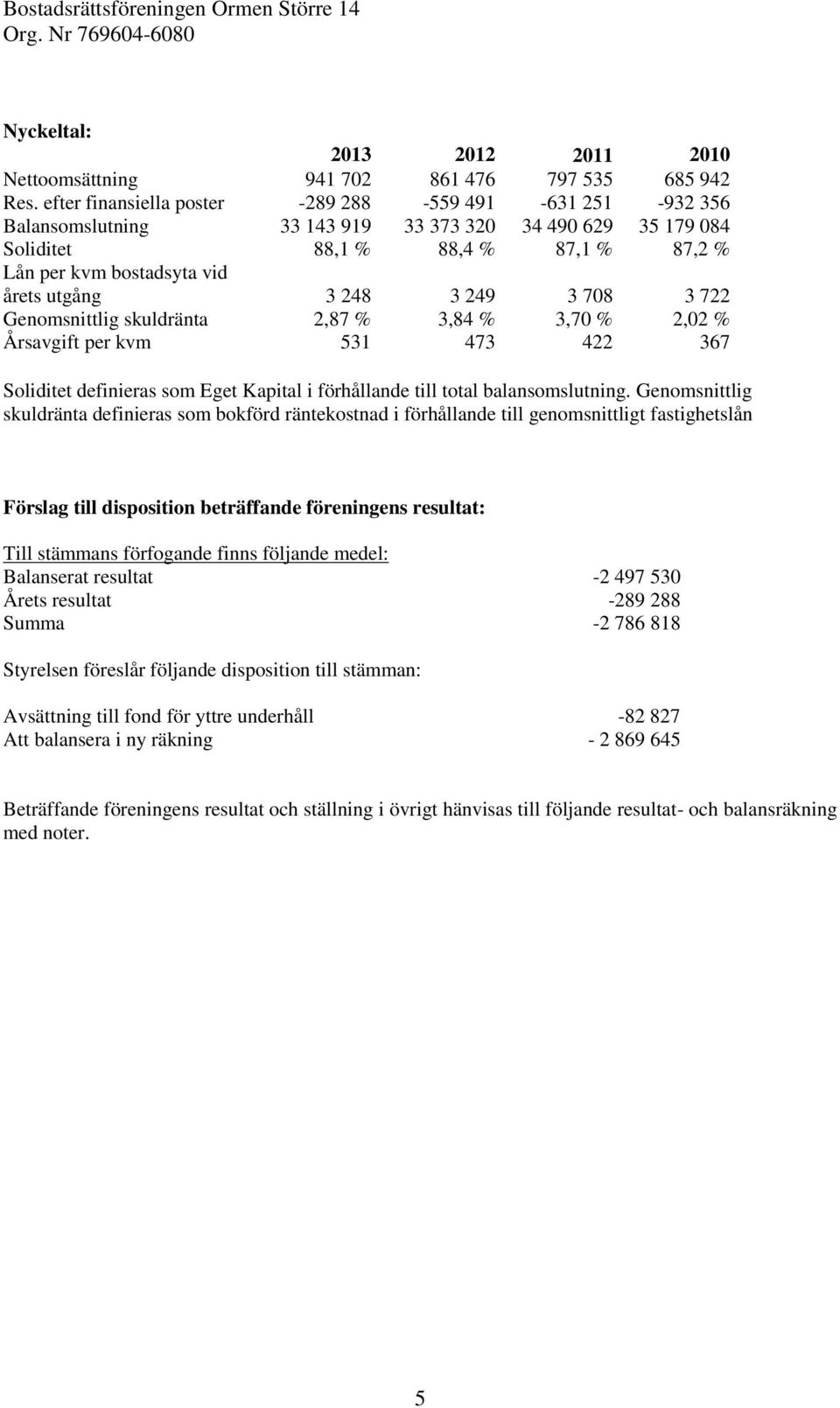 248 3 249 3 708 3 722 Genomsnittlig skuldränta 2,87 % 3,84 % 3,70 % 2,02 % Årsavgift per kvm 531 473 422 367 Soliditet definieras som Eget Kapital i förhållande till total balansomslutning.