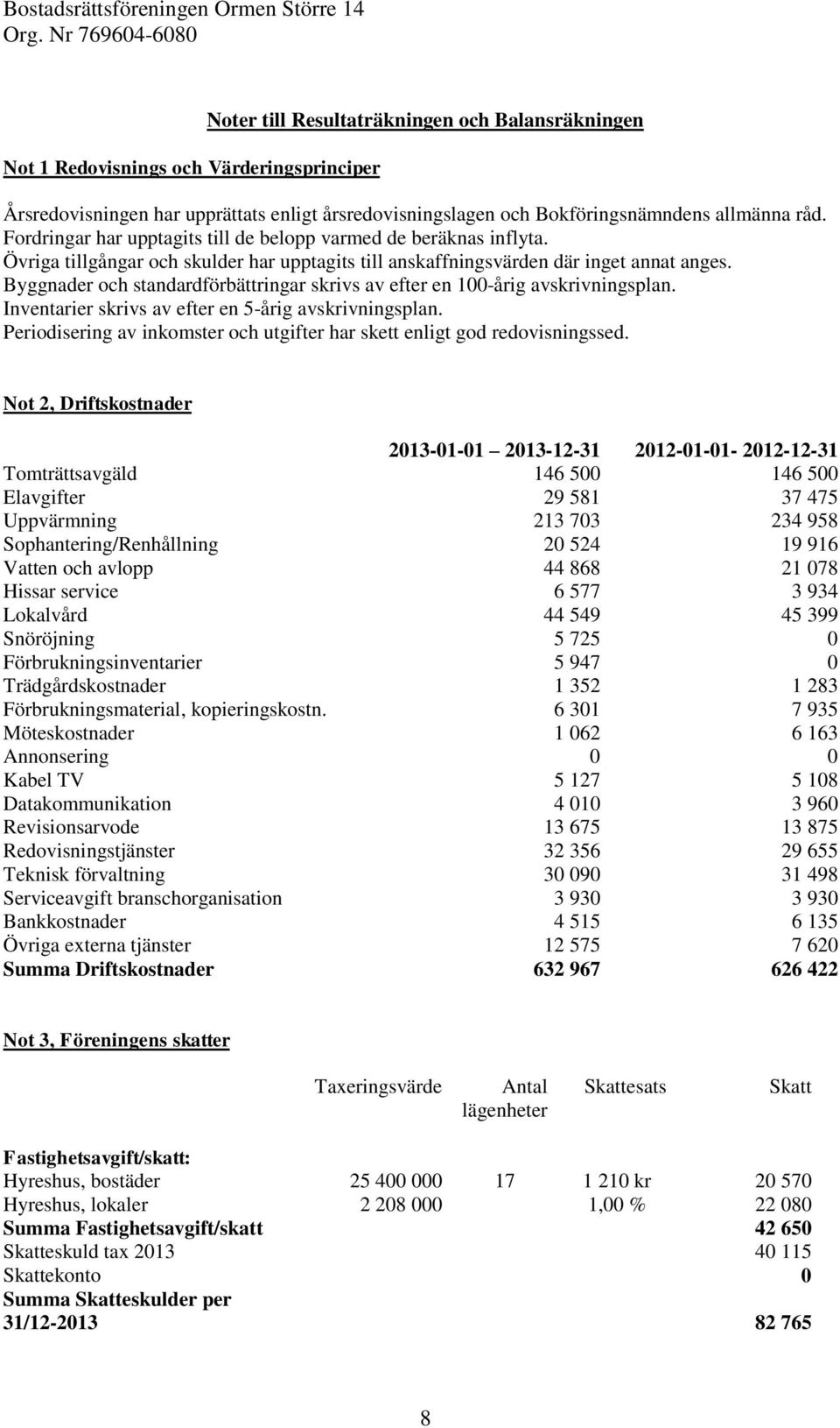 Byggnader och standardförbättringar skrivs av efter en 100-årig avskrivningsplan. Inventarier skrivs av efter en 5-årig avskrivningsplan.