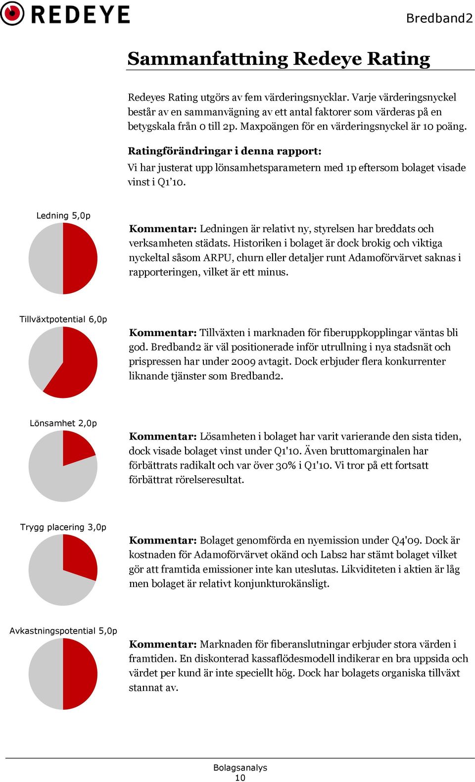 Ledning 5,0p Kommentar: Ledningen är relativt ny, styrelsen har breddats och verksamheten städats.