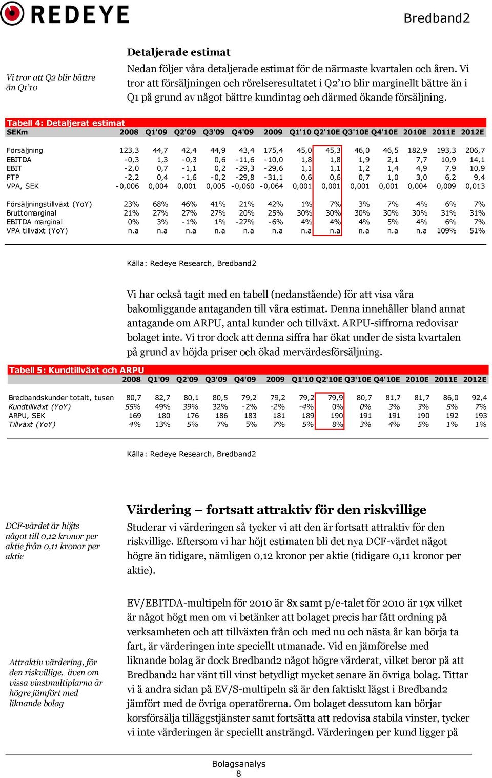 Tabell 4: Detaljerat estimat SEKm 2008 Q1'09 Q2'09 Q3'09 Q4'09 2009 Q1'10 Q2'10E Q3'10E Q4'10E 2010E 2011E 2012E Försäljning 123,3 44,7 42,4 44,9 43,4 175,4 45,0 45,3 46,0 46,5 182,9 193,3 206,7