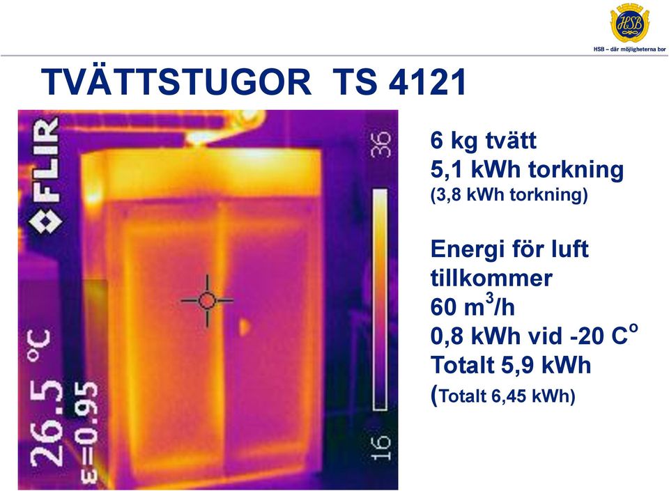 luft tillkommer 60 m 3 /h 0,8 kwh vid