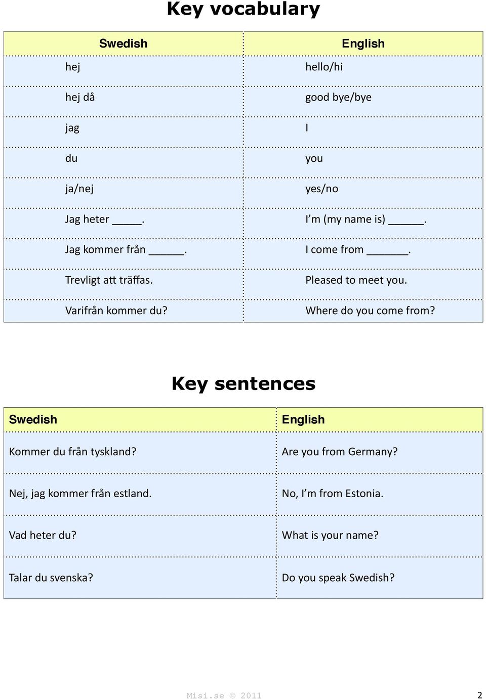 Where do you come from? Key sentences Swedish Kommer du från tyskland? English Are you from Germany?