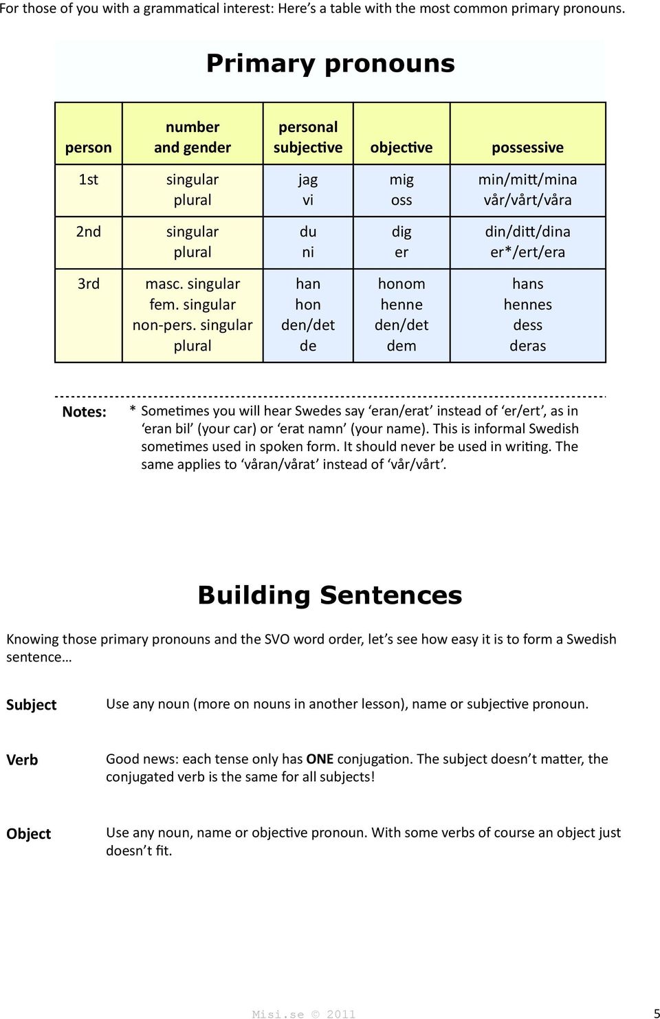 er*/ert/era 3rd masc. singular fem. singular non- pers.