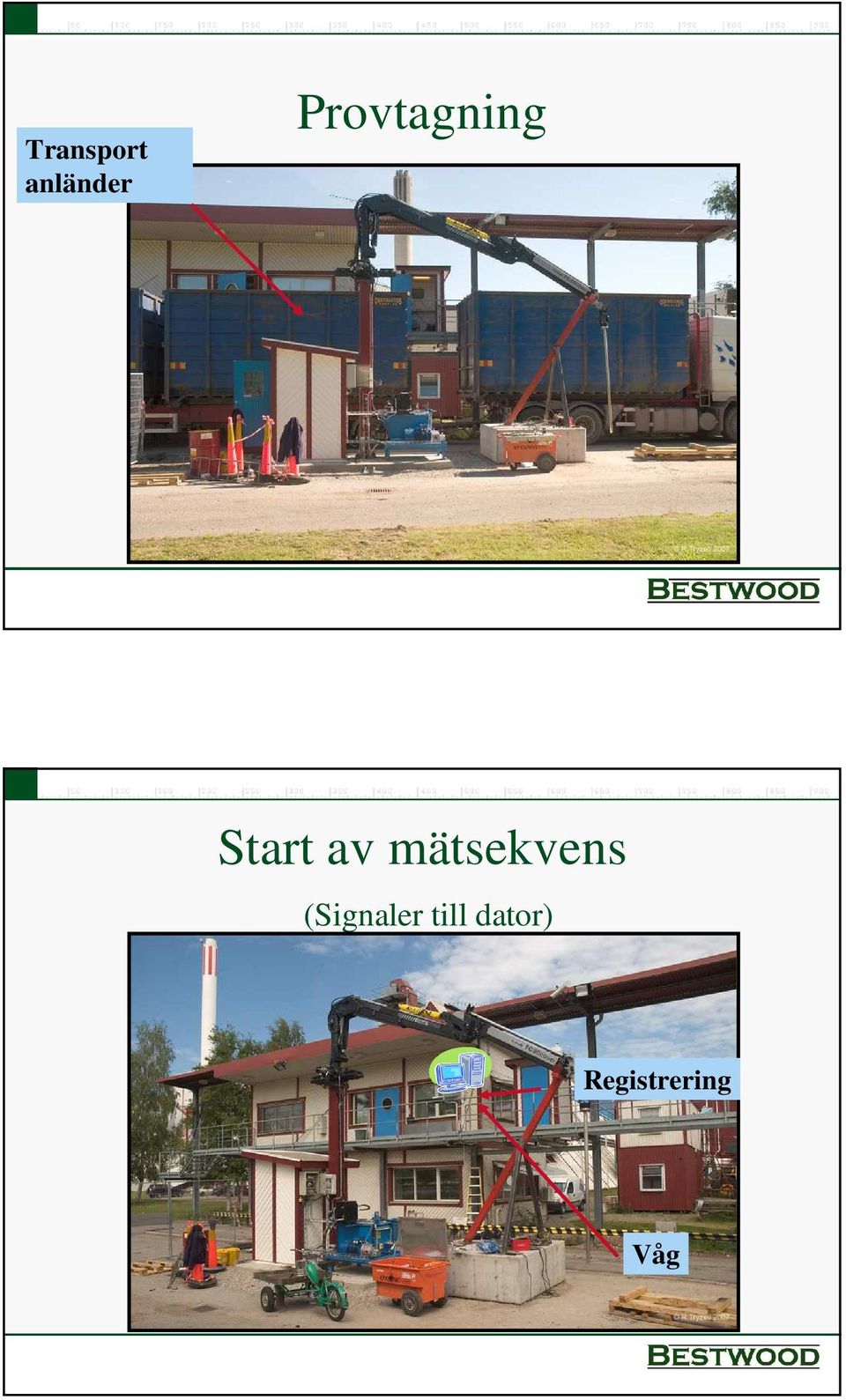 mätsekvens (Signaler