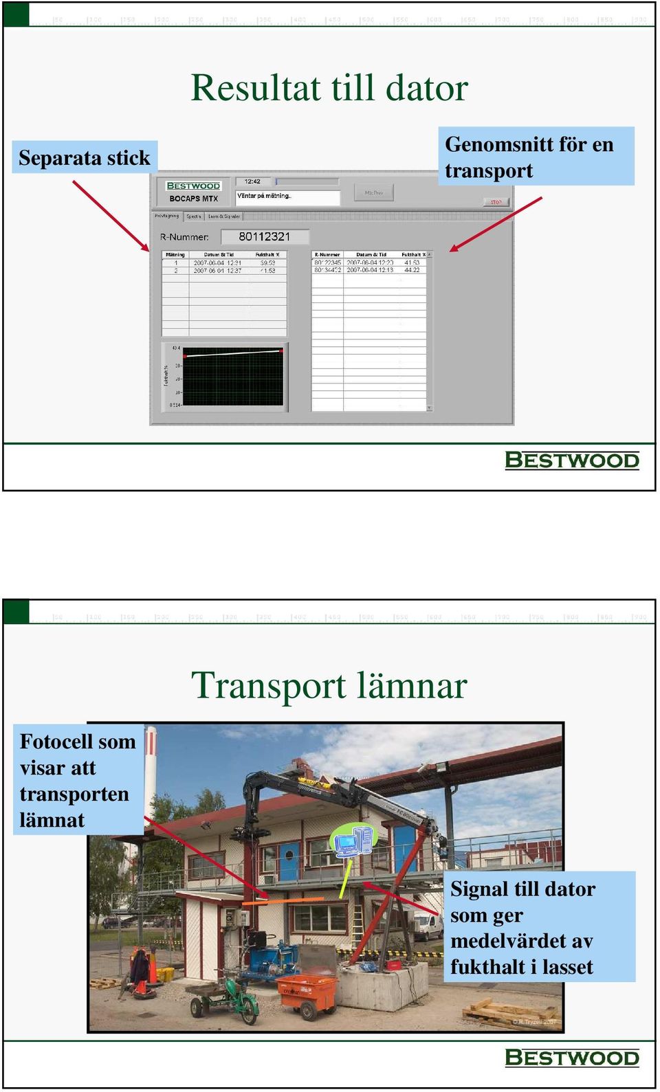 som visar att transporten lämnat Signal till