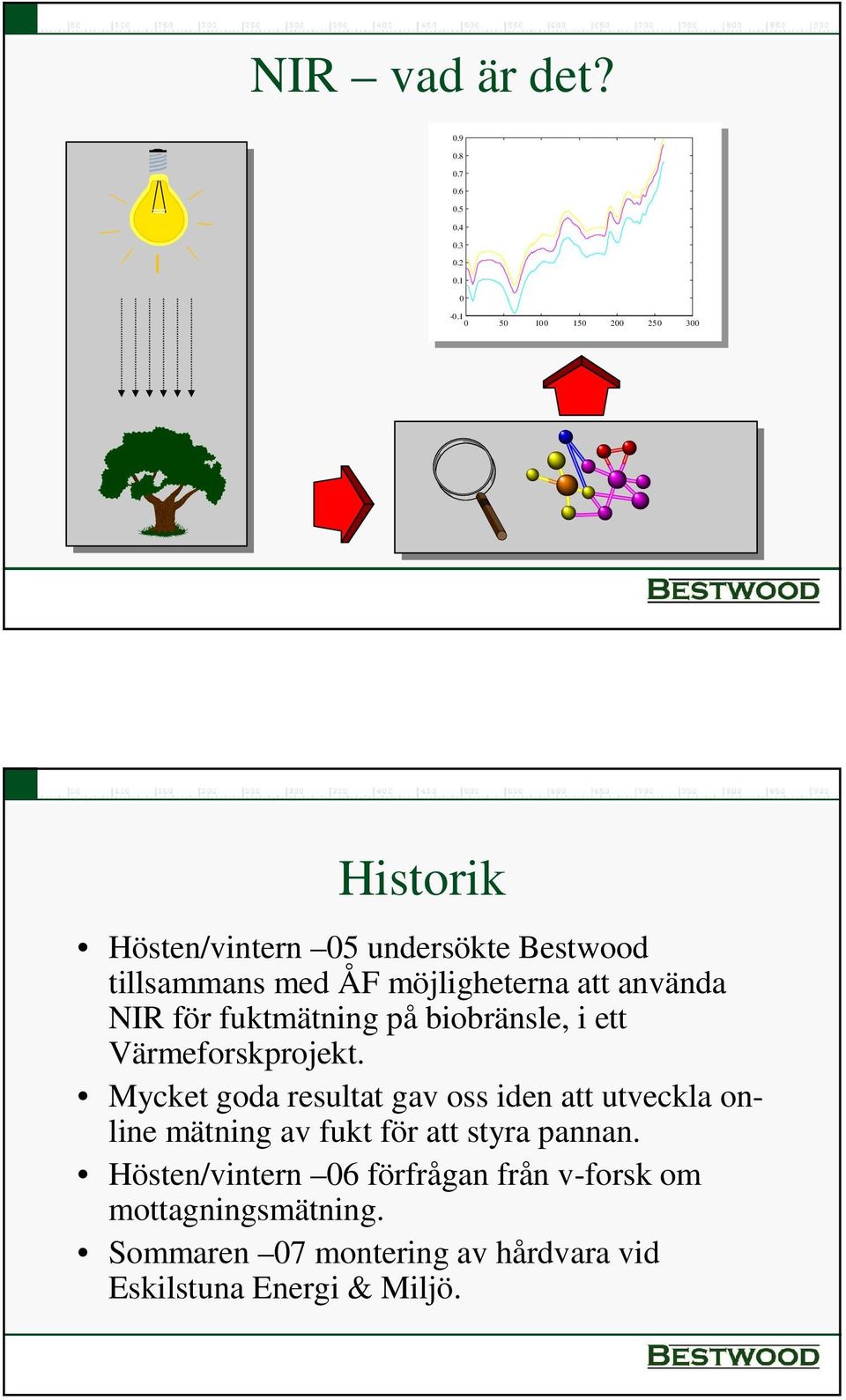 möjligheterna att använda NIR för fuktmätning på biobränsle, i ett Värmeforskprojekt.