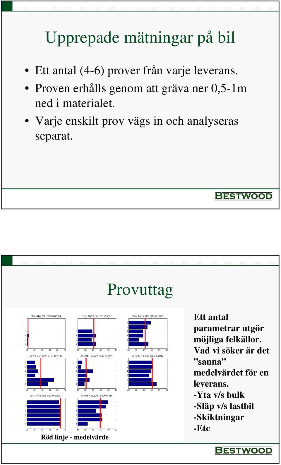 Varje enskilt prov vägs in och analyseras separat.