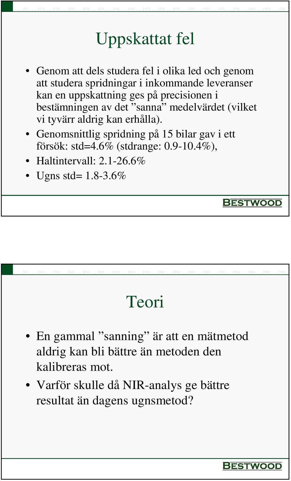 Genomsnittlig spridning på 15 bilar gav i ett försök: std=4.6% (stdrange: 0.9-10.4%), Haltintervall: 2.1-26.6% Ugns std= 1.8-3.