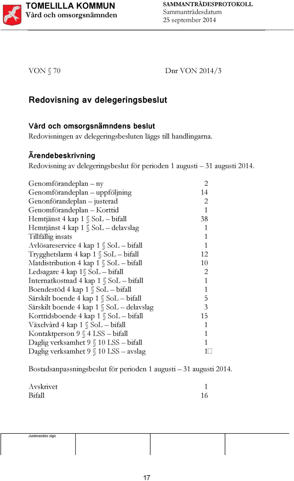 SoL bifall Trygghetslarm 4 kap SoL bifall Matdistribution 4 kap SoL bifall Ledsagare 4 kap SoL bifall Internatkostnad 4 kap SoL bifall Boendestöd 4 kap SoL bifall Särskilt boende 4 kap SoL bifall