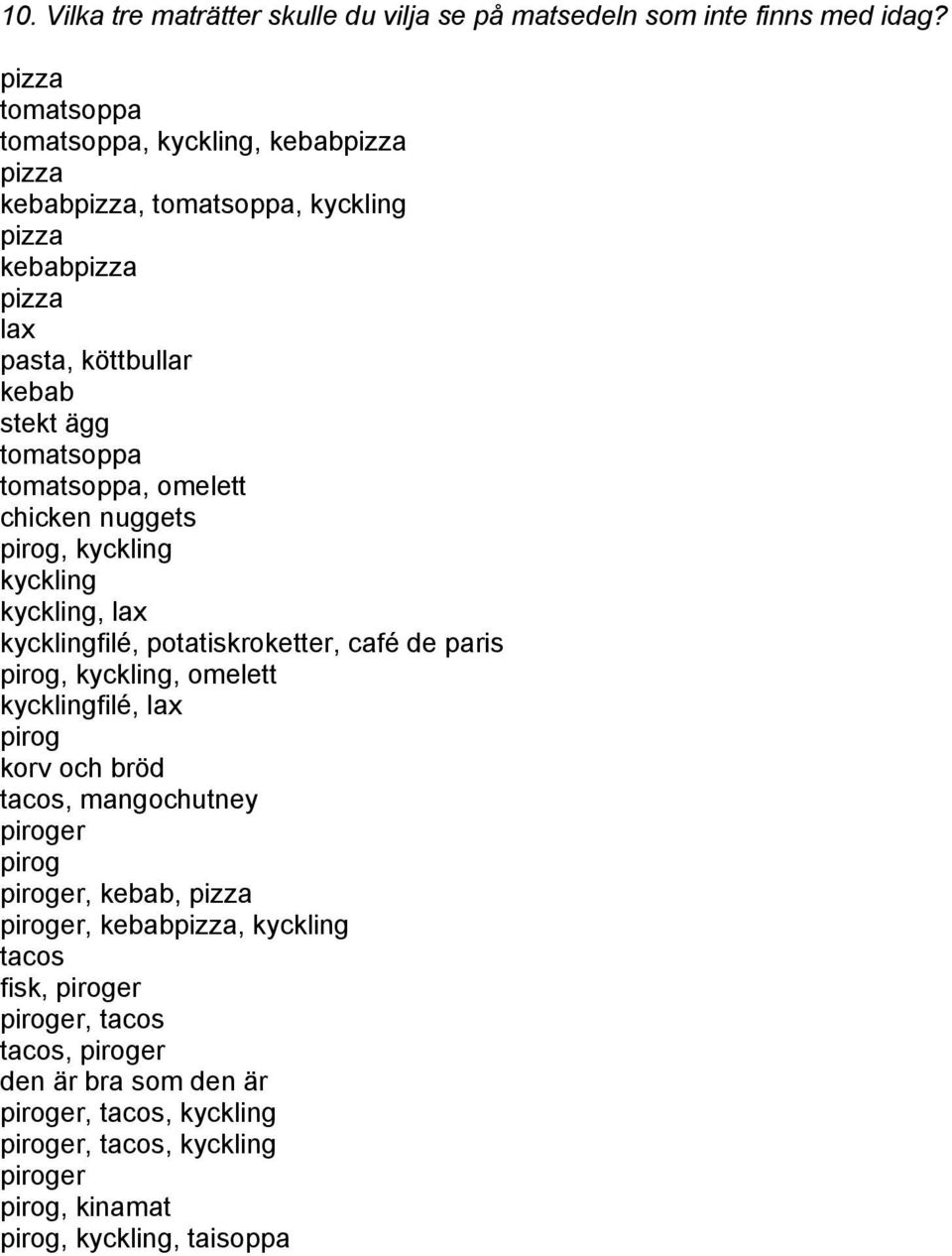 pirog, kyckling kyckling kyckling, lax kycklingfilé, potatiskroketter, café de paris pirog, kyckling, omelett kycklingfilé, lax pirog korv och bröd tacos,