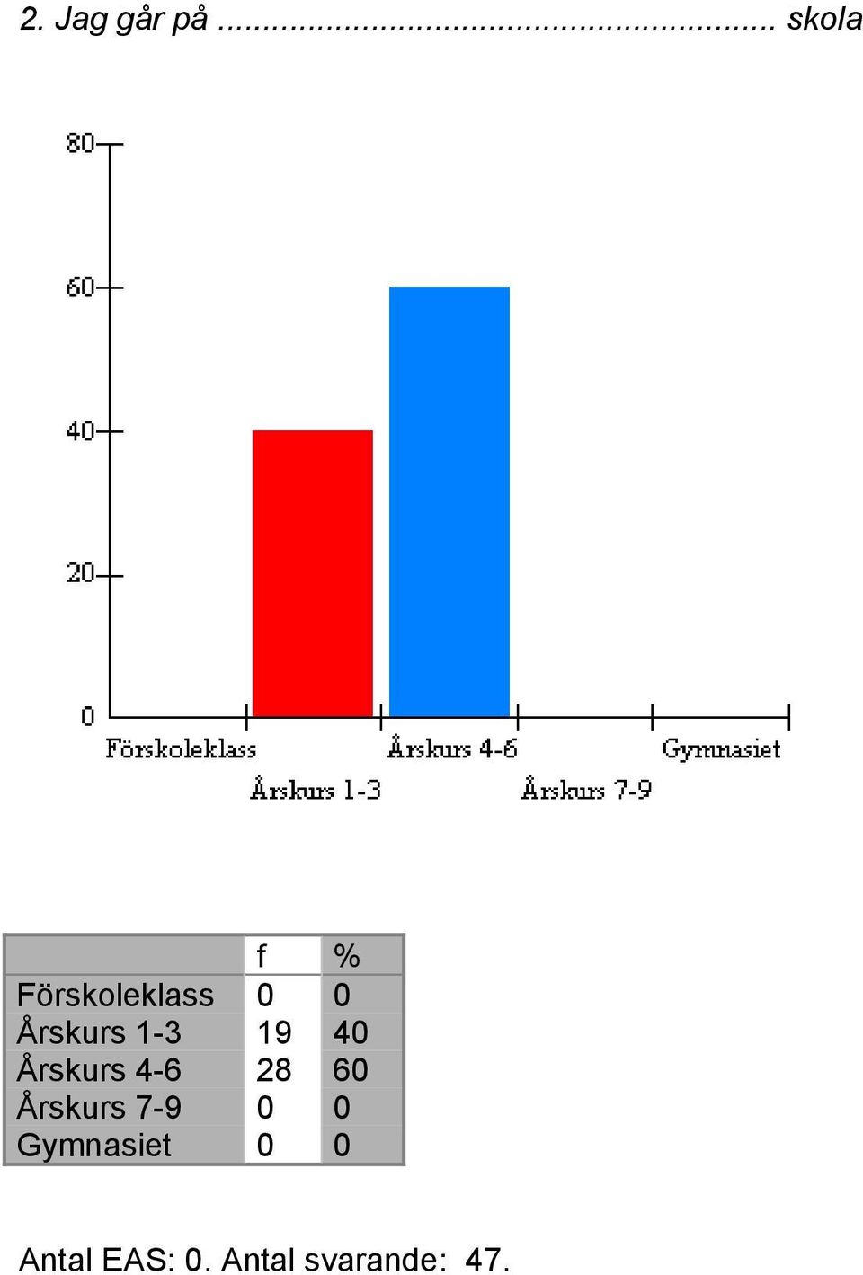 Årskurs 1-3 19 40 Årskurs