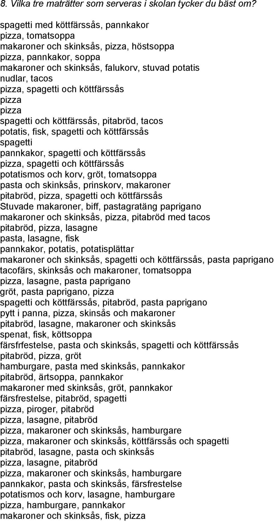 och köttfärssås, pitabröd, tacos potatis, fisk, spagetti och köttfärssås spagetti pannkakor, spagetti och köttfärssås, spagetti och köttfärssås potatismos och korv, gröt, tomatsoppa pasta och