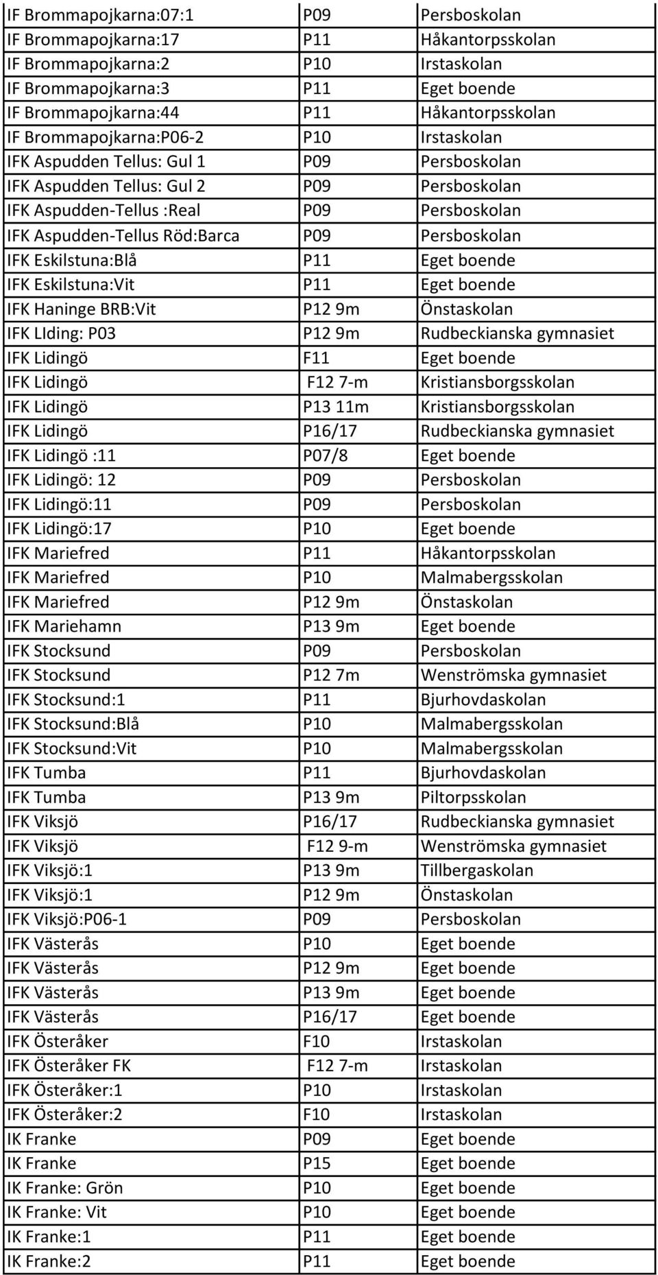 P09 Persboskolan IFK Eskilstuna:Blå P11 Eget boende IFK Eskilstuna:Vit P11 Eget boende IFK Haninge BRB:Vit P12 9m Önstaskolan IFK LIding: P03 P12 9m Rudbeckianska gymnasiet IFK Lidingö F11 Eget