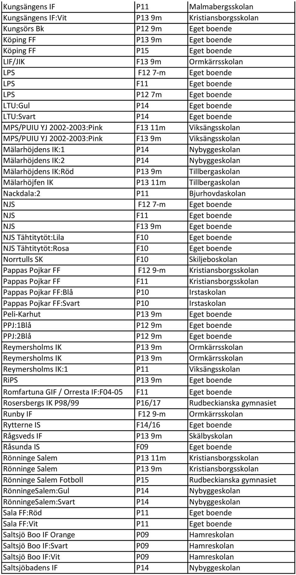 9m Viksängsskolan Mälarhöjdens IK:1 P14 Nybyggeskolan Mälarhöjdens IK:2 P14 Nybyggeskolan Mälarhöjdens IK:Röd P13 9m Tillbergaskolan Mälarhöjfen IK P13 11m Tillbergaskolan Nackdala:2 P11