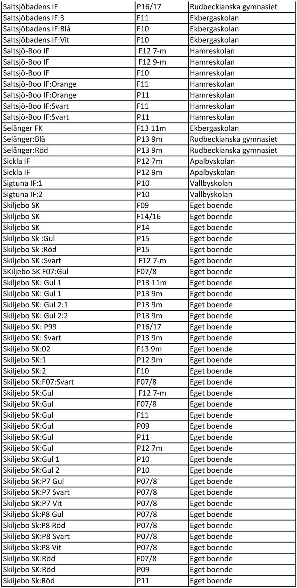 P11 Hamreskolan Selånger FK F13 11m Ekbergaskolan Selånger:Blå P13 9m Rudbeckianska gymnasiet Selånger:Röd P13 9m Rudbeckianska gymnasiet Sickla IF P12 7m Apalbyskolan Sickla IF P12 9m Apalbyskolan