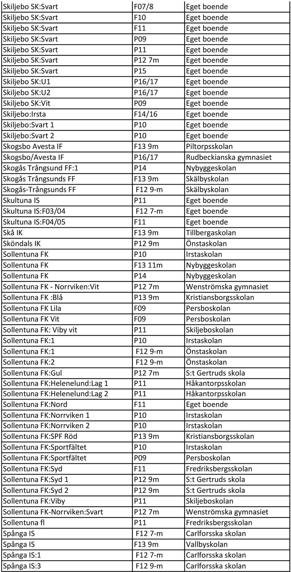 P10 Eget boende Skiljebo:Svart 2 P10 Eget boende Skogsbo Avesta IF F13 9m Piltorpsskolan Skogsbo/Avesta IF P16/17 Rudbeckianska gymnasiet Skogås Trångsund FF:1 P14 Nybyggeskolan Skogås Trångsunds FF