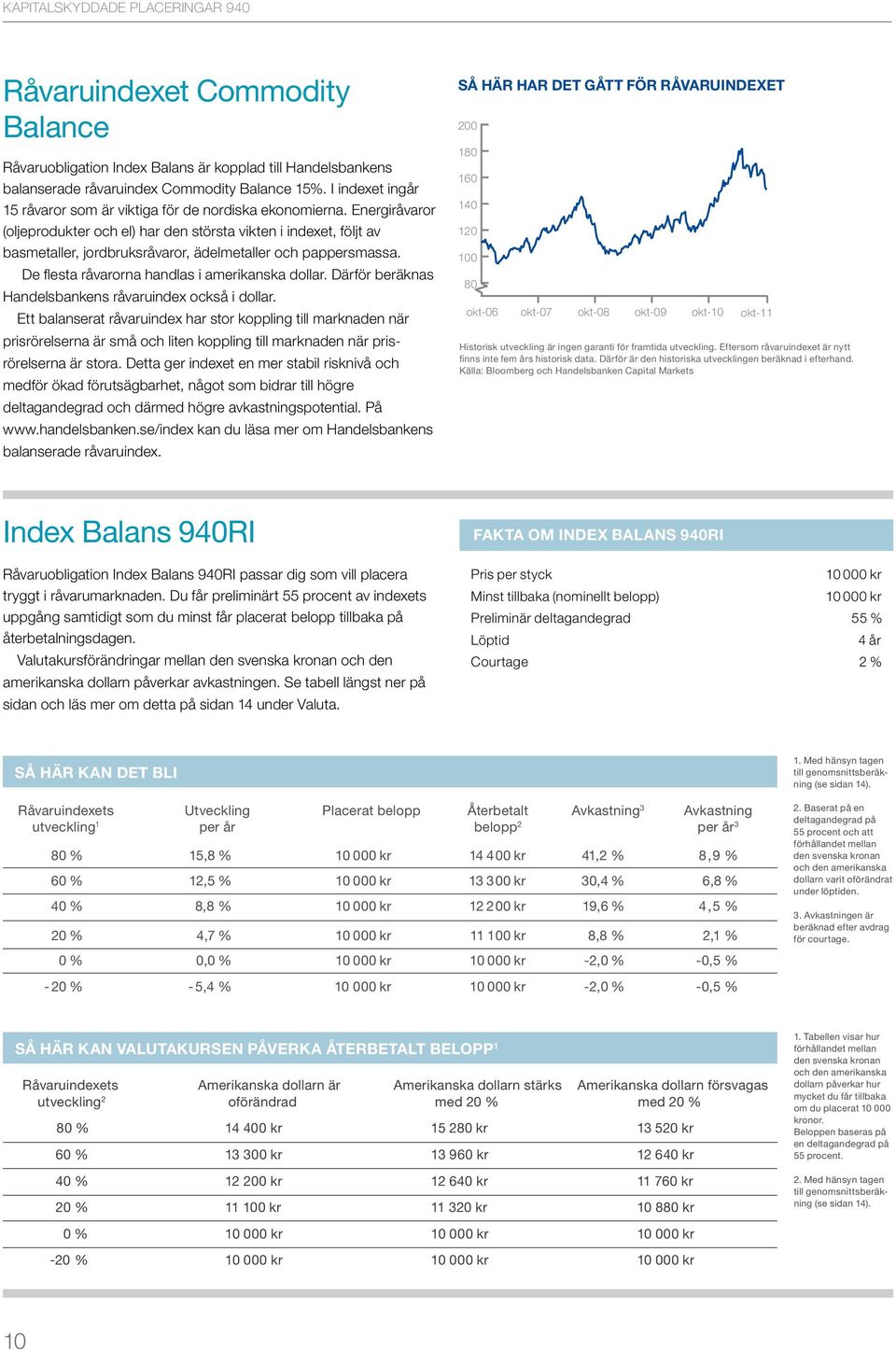 Energiråvaror (oljeprodukter och el) har den största vikten i indexet, följt av basmetaller, jordbruksråvaror, ädelmetaller och pappersmassa. De flesta råvarorna handlas i amerikanska dollar.