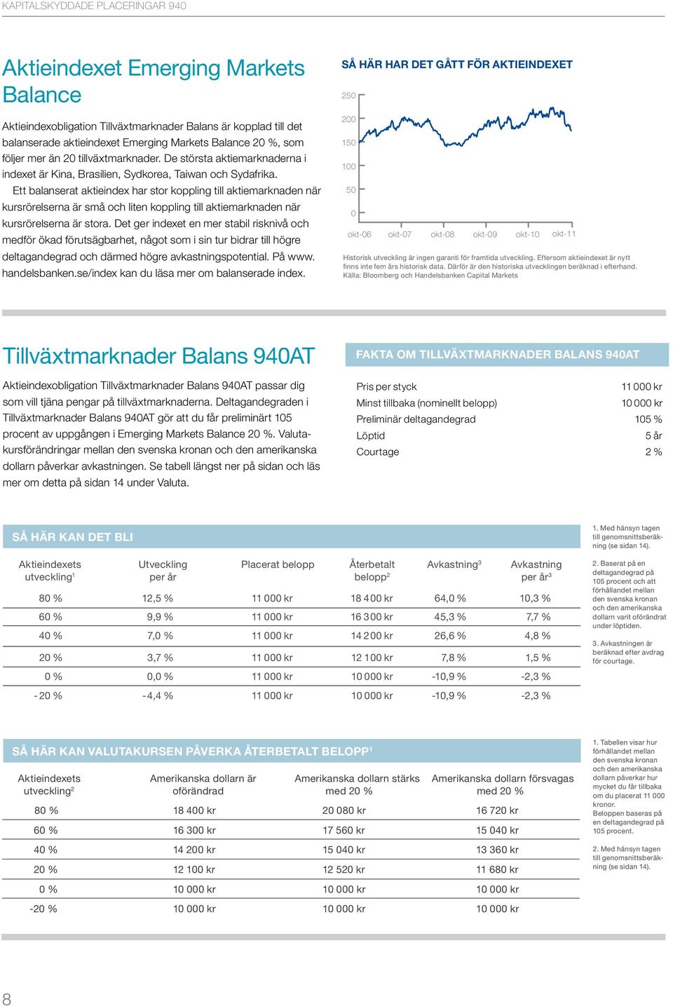 Ett balanserat aktieindex har stor koppling till aktiemarknaden när kursrörelserna är små och liten koppling till aktiemarknaden när kursrörelserna är stora.