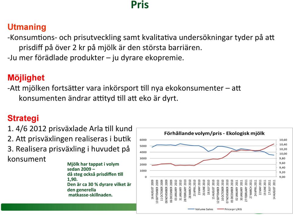 Ac prisväxlingen realiseras i bu6k 3. Realisera prisväxling i huvudet på konsument Mjölk har tappat i volym sedan 2009 då steg också prisdiffen 8ll 1,90.