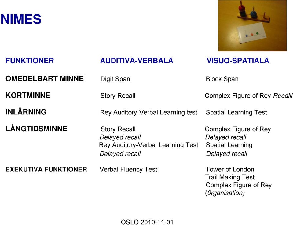 Delayed recall Rey Auditory-Verbal Learning Test Delayed recall EXEKUTIVA FUNKTIONER Verbal Fluency Test Complex Figure