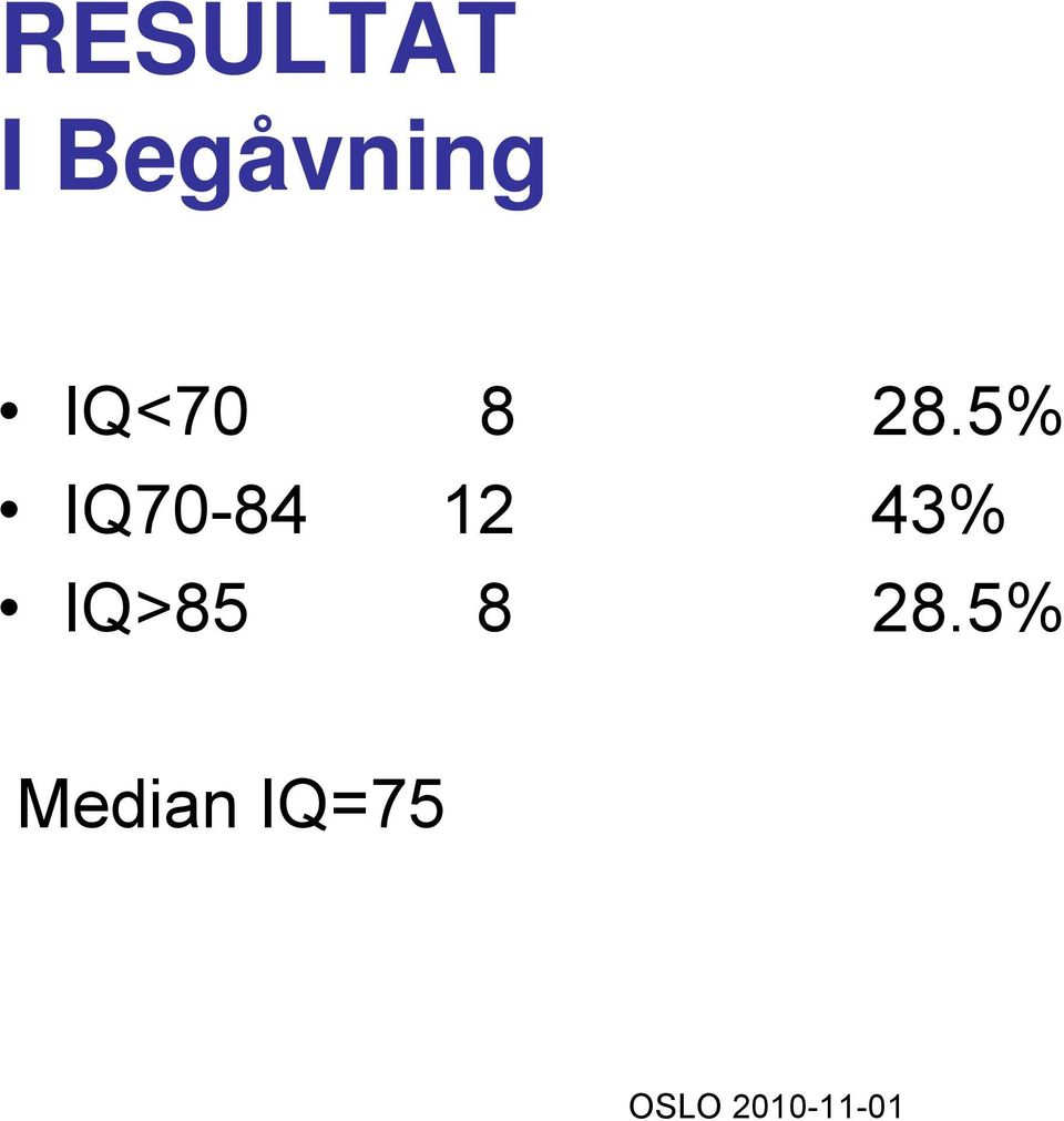 28.5% IQ70-84 12