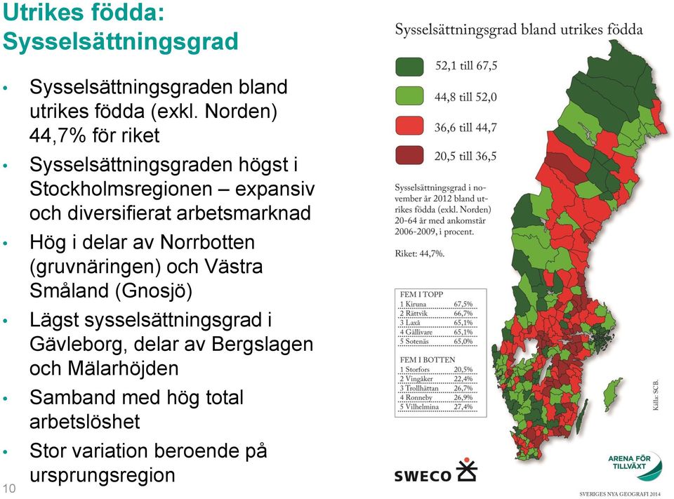 arbetsmarknad Hög i delar av Norrbotten (gruvnäringen) och Västra Småland (Gnosjö) Lägst