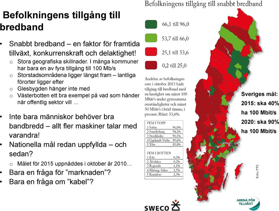 ett bra exempel på vad som händer när offentlig sektor vill Inte bara människor behöver bra bandbredd allt fler maskiner talar med varandra!