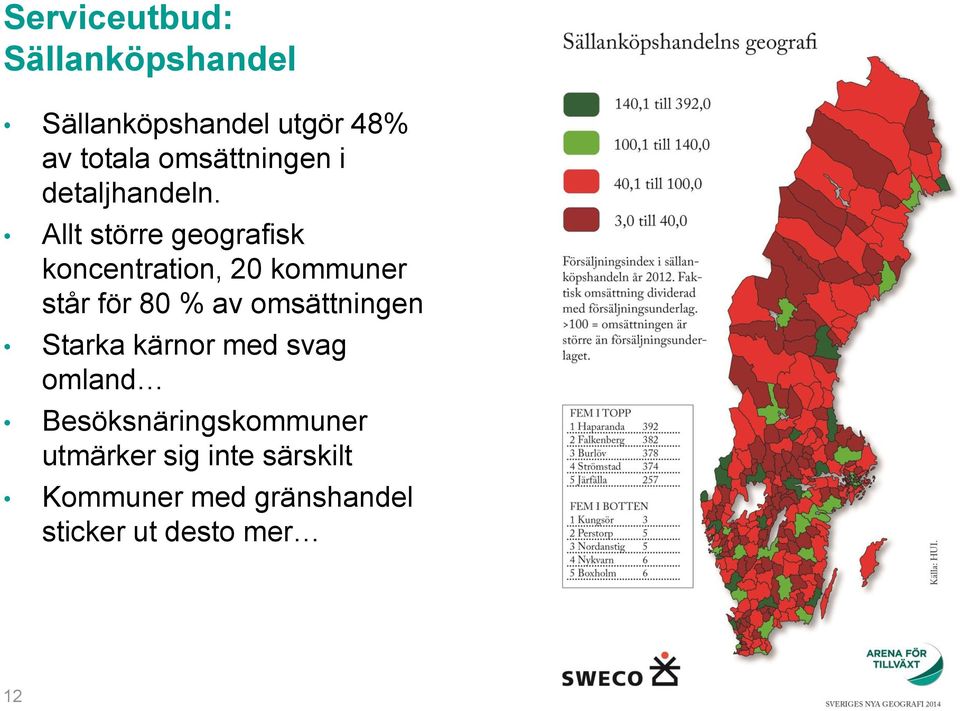 Allt större geografisk koncentration, 20 kommuner står för 80 % av