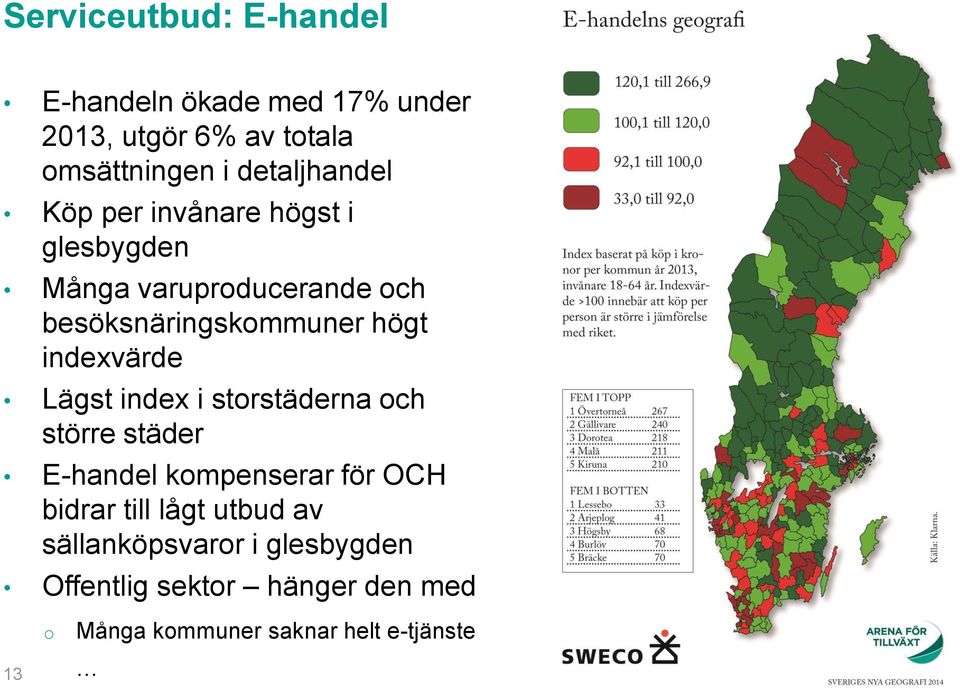 indexvärde Lägst index i storstäderna och större städer E-handel kompenserar för OCH bidrar till lågt