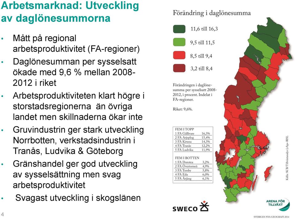 landet men skillnaderna ökar inte Gruvindustrin ger stark utveckling Norrbotten, verkstadsindustrin i Tranås, Ludvika