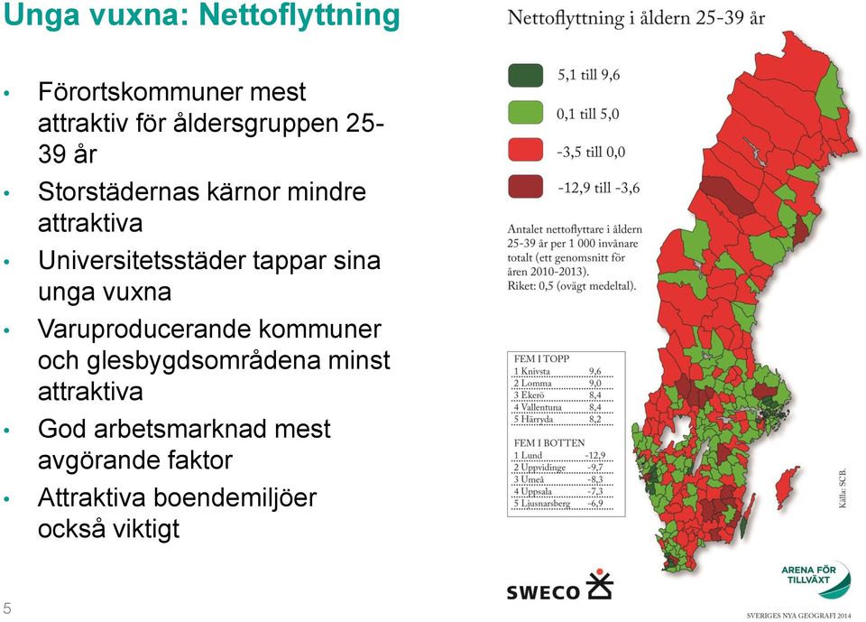 sina unga vuxna Varuproducerande kommuner och glesbygdsområdena minst