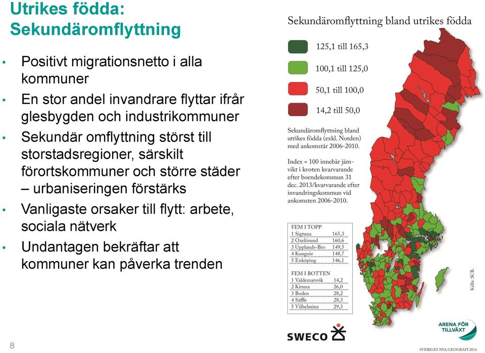 storstadsregioner, särskilt förortskommuner och större städer urbaniseringen förstärks