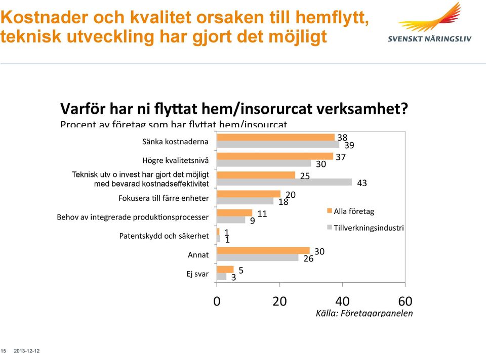 bevarad bevarad kostnadseffekhvit.