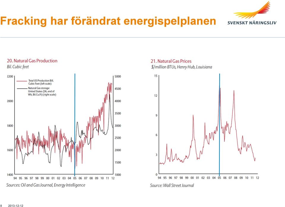 förändrat