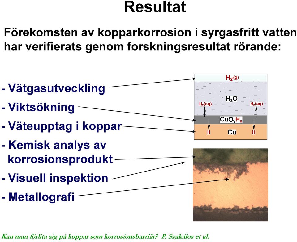 Vätgasutveckling - Viktsökning - Väteupptag i koppar -