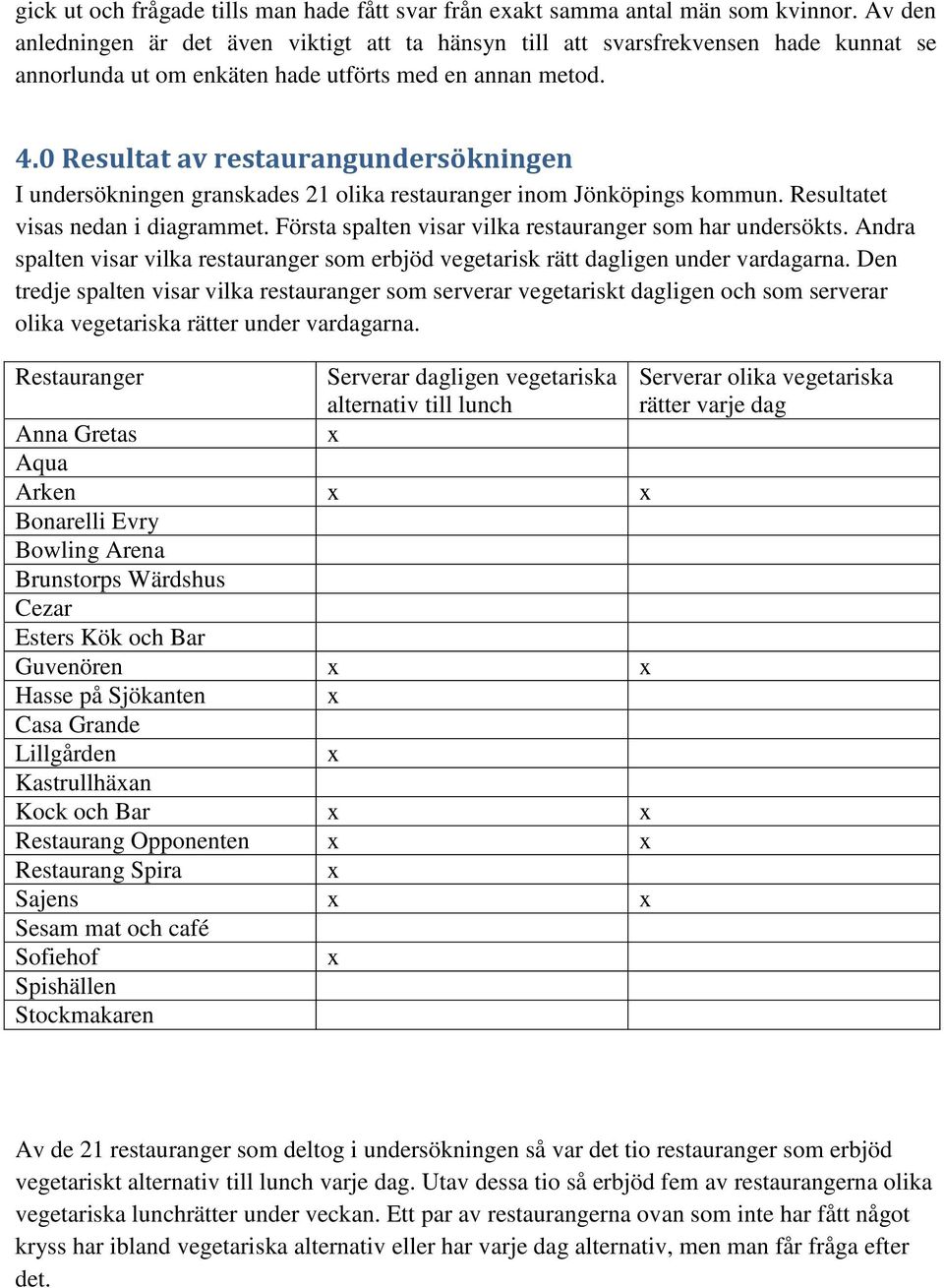 0 Resultat av restaurangundersökningen I undersökningen granskades 21 olika restauranger inom Jönköpings kommun. Resultatet visas nedan i diagrammet.