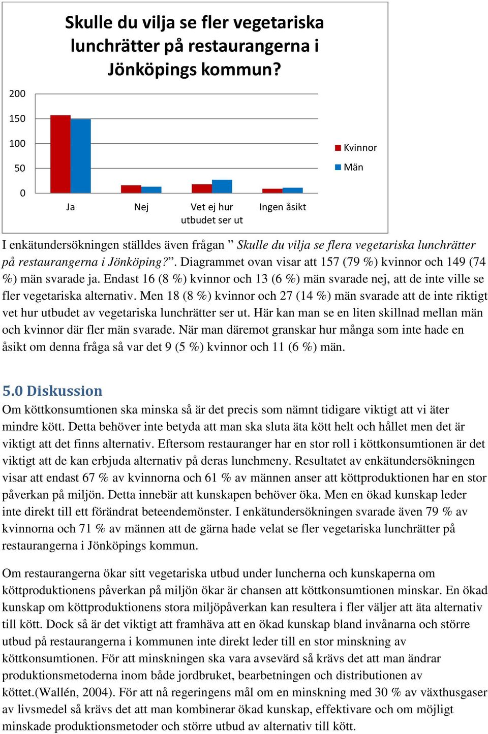 . Diagrammet ovan visar att 157 (79 %) kvinnor och 149 (74 %) män svarade ja. Endast 16 (8 %) kvinnor och 13 (6 %) män svarade nej, att de inte ville se fler vegetariska alternativ.