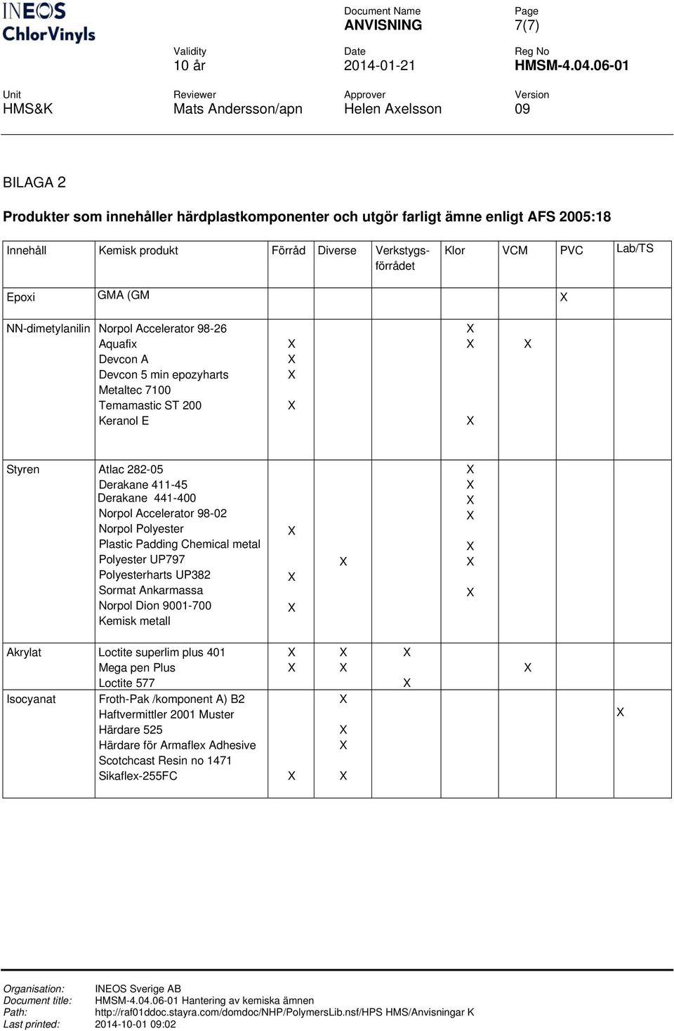 Derakane 441-400 Norpol Accelerator 98-02 Norpol Polyester Plastic Padding Chemical metal Polyester UP797 Polyesterharts UP382 Sormat Ankarmassa Norpol Dion 9001-700 Kemisk metall Akrylat