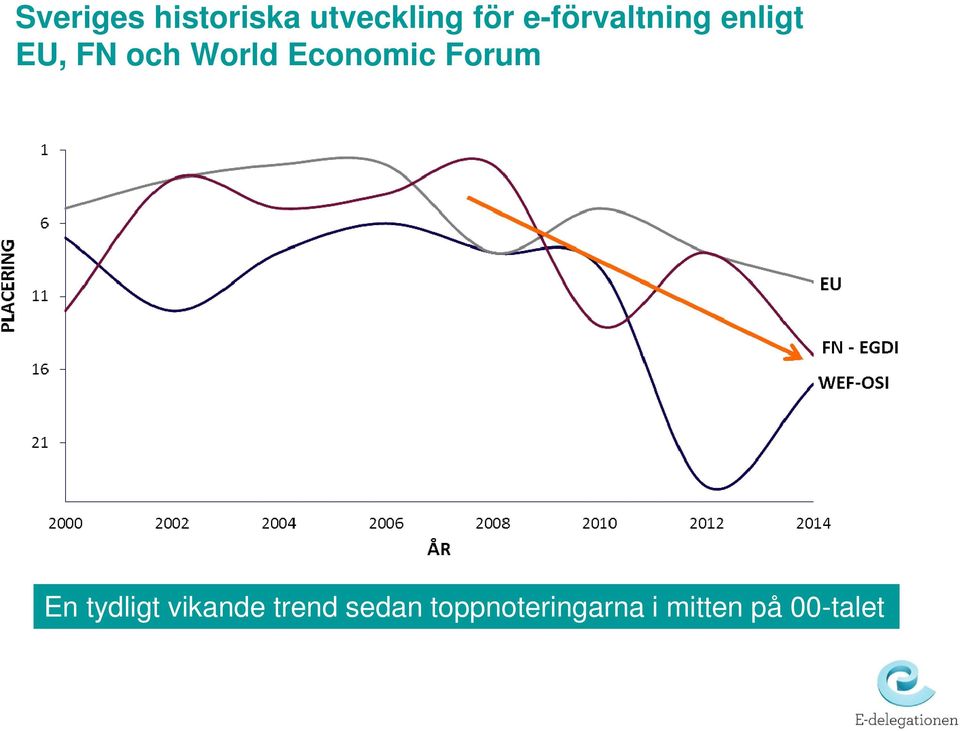 Economic Forum En tydligt vikande