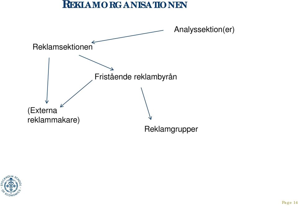 Analyssektion(er) Fristående