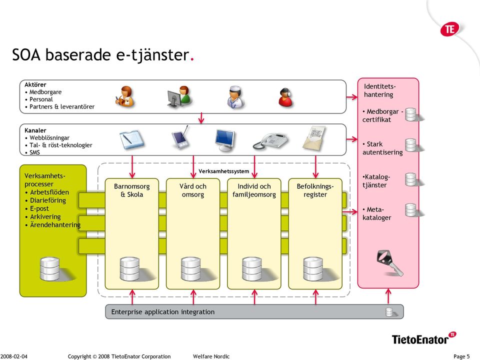 röst-teknologier SMS Stark autentisering Verksamhetsprocesser Arbetsflöden Diarieföring E-post Arkivering Ärendehantering