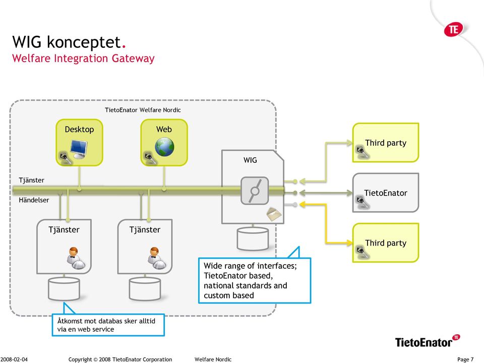 Tjänster Händelser TietoEnator Tjänster Tjänster Third party Wide range of interfaces;
