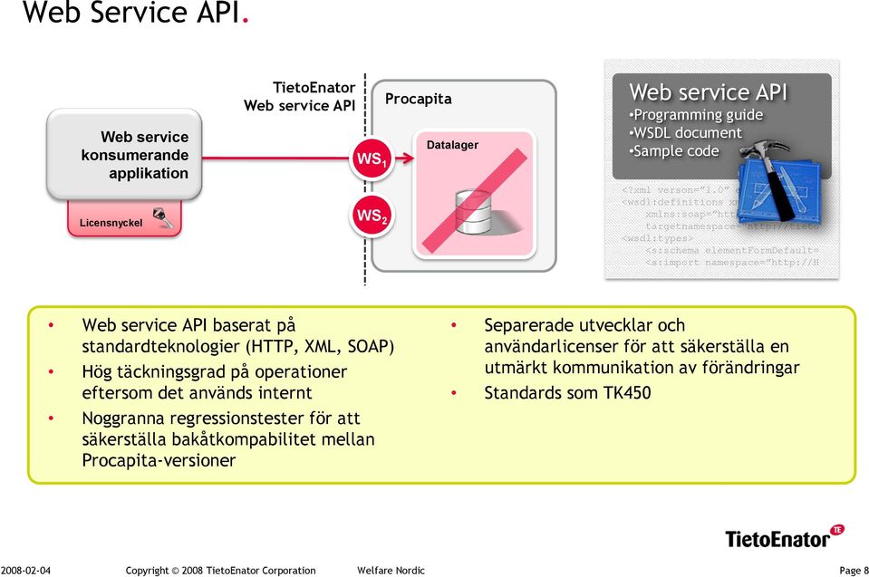 xm targetnamespace= http://tieto <wsdl:types> <s:schema elementformdefault= <s:import namespace= http://h Web service API baserat på standardteknologier (HTTP, XML, SOAP) Hög täckningsgrad på
