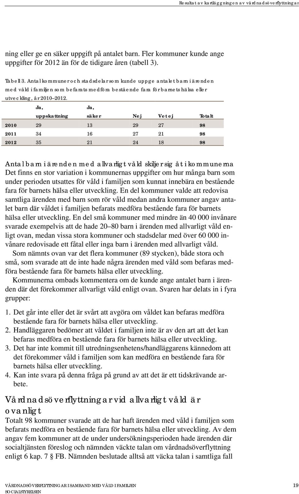 Ja, uppskattning Ja, säker Nej Vet ej Totalt 2010 29 13 29 27 98 2011 34 16 27 21 98 2012 35 21 24 18 98 Antal barn i ärenden med allvarligt våld skiljer sig åt i kommunerna Det finns en stor