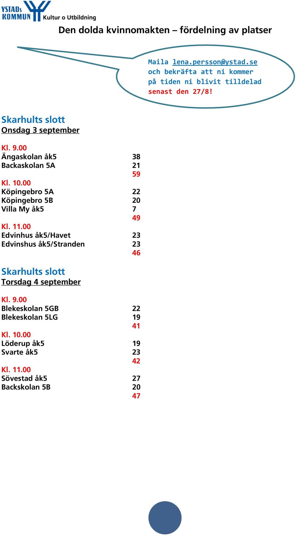 00 Ängaskolan åk5 38 Backaskolan 5A 21 59 Kl. 10.00 Köpingebro 5A 22 Köpingebro 5B 20 Villa My åk5 7 49 Kl. 11.