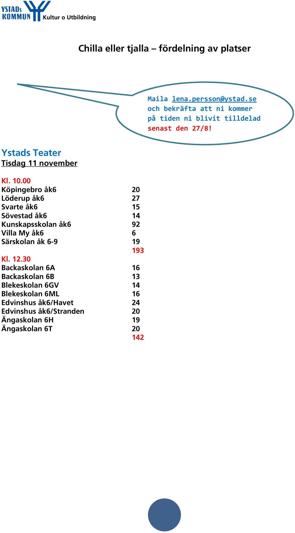 00 Köpingebro åk6 20 Löderup åk6 27 Svarte åk6 15 Sövestad åk6 14 Kunskapsskolan åk6 92 Villa My åk6 6 Särskolan åk 6-9