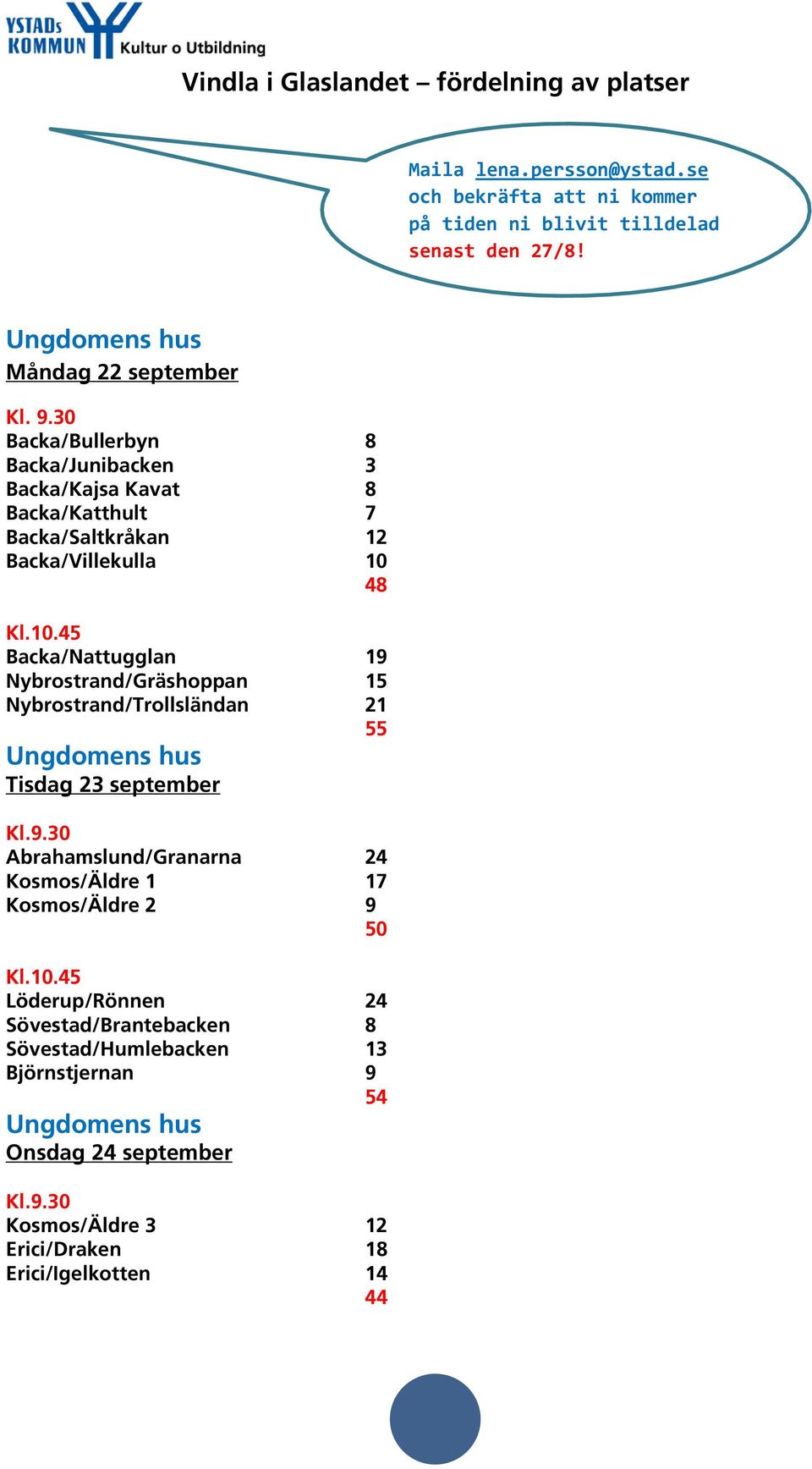 48 Kl.10.45 Backa/Nattugglan 19 Nybrostrand/Gräshoppan 15 Nybrostrand/Trollsländan 21 55 Ungdomens hus Tisdag 23 september Kl.9.30 Abrahamslund/Granarna 24 Kosmos/Äldre 1 17 Kosmos/Äldre 2 9 50 Kl.