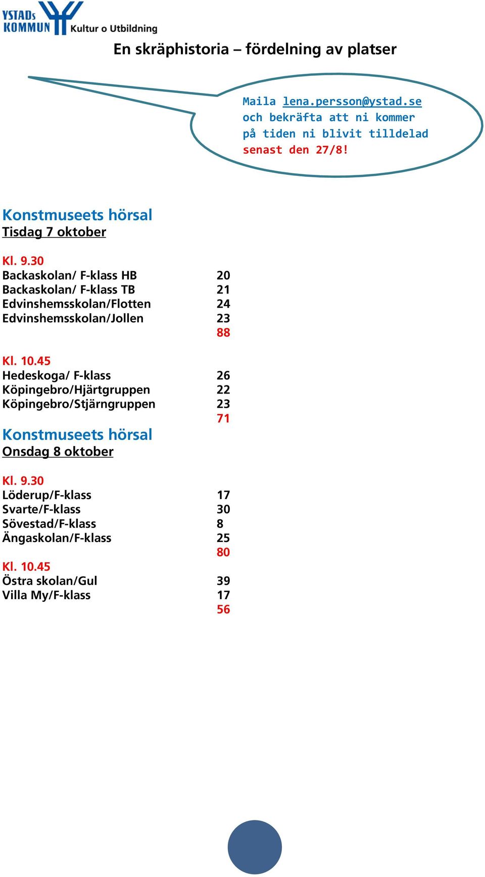 30 Backaskolan/ F-klass HB 20 Backaskolan/ F-klass TB 21 Edvinshemsskolan/Flotten 24 Edvinshemsskolan/Jollen 23 88 Kl. 10.