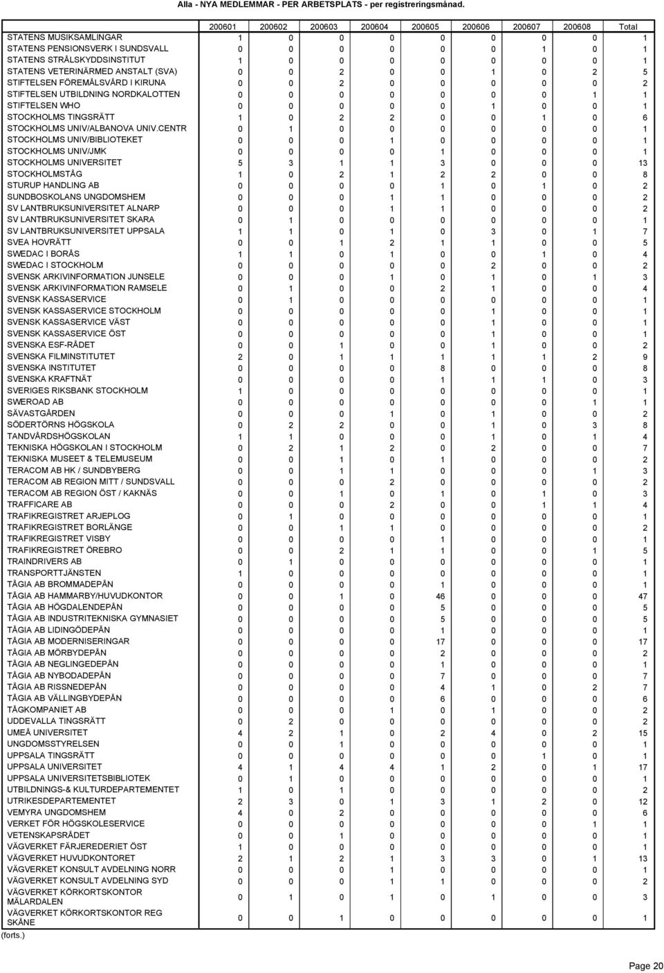 WHO STOCKHOLMS TINGSRÄTT STOCKHOLMS UNIV/ALBANOVA UNIV.